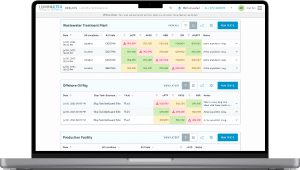 Building a Smarter PartnerWorld for Co-Marketing