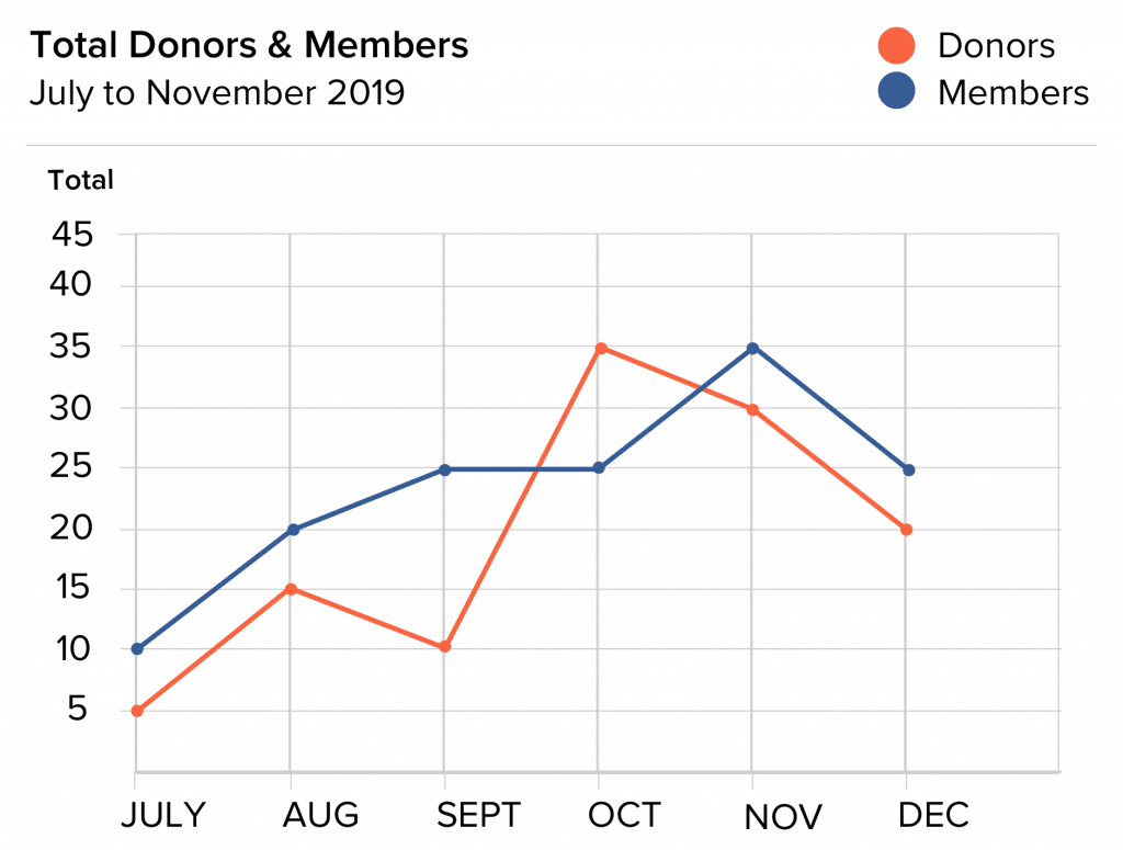 SAAS Data Visualization