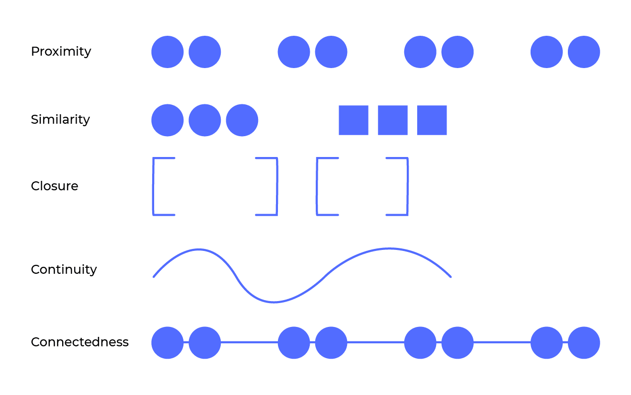 Idea Theorem - Dashboard Design - Gestalt Law of Grouping
