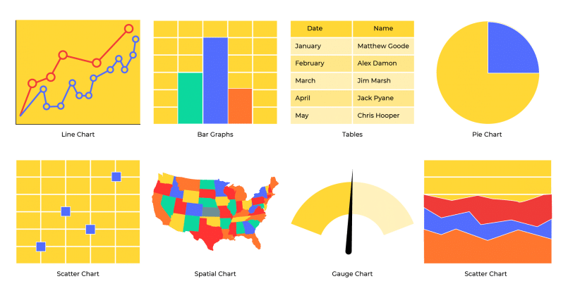 Idea Theorem - Dashboard Design - Types of Charts