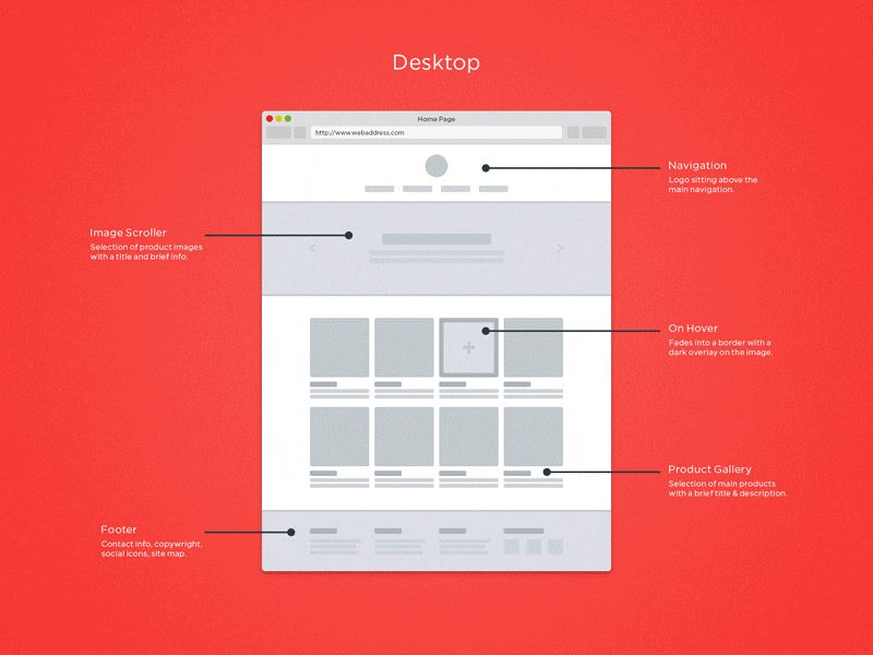 Idea Theorem Web Design Trends